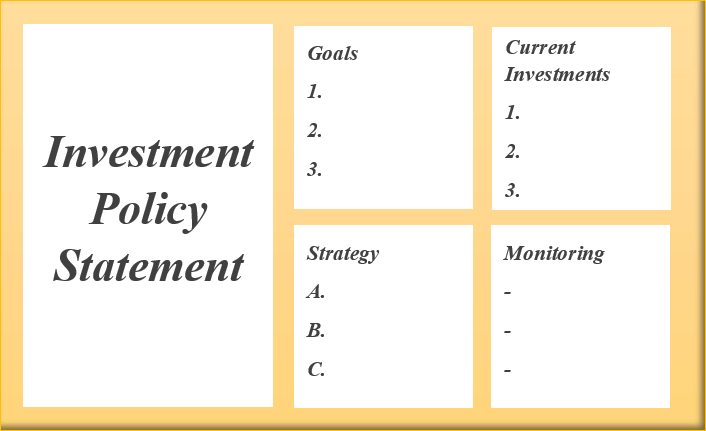 Creating an Investment Policy Statement (IPS)